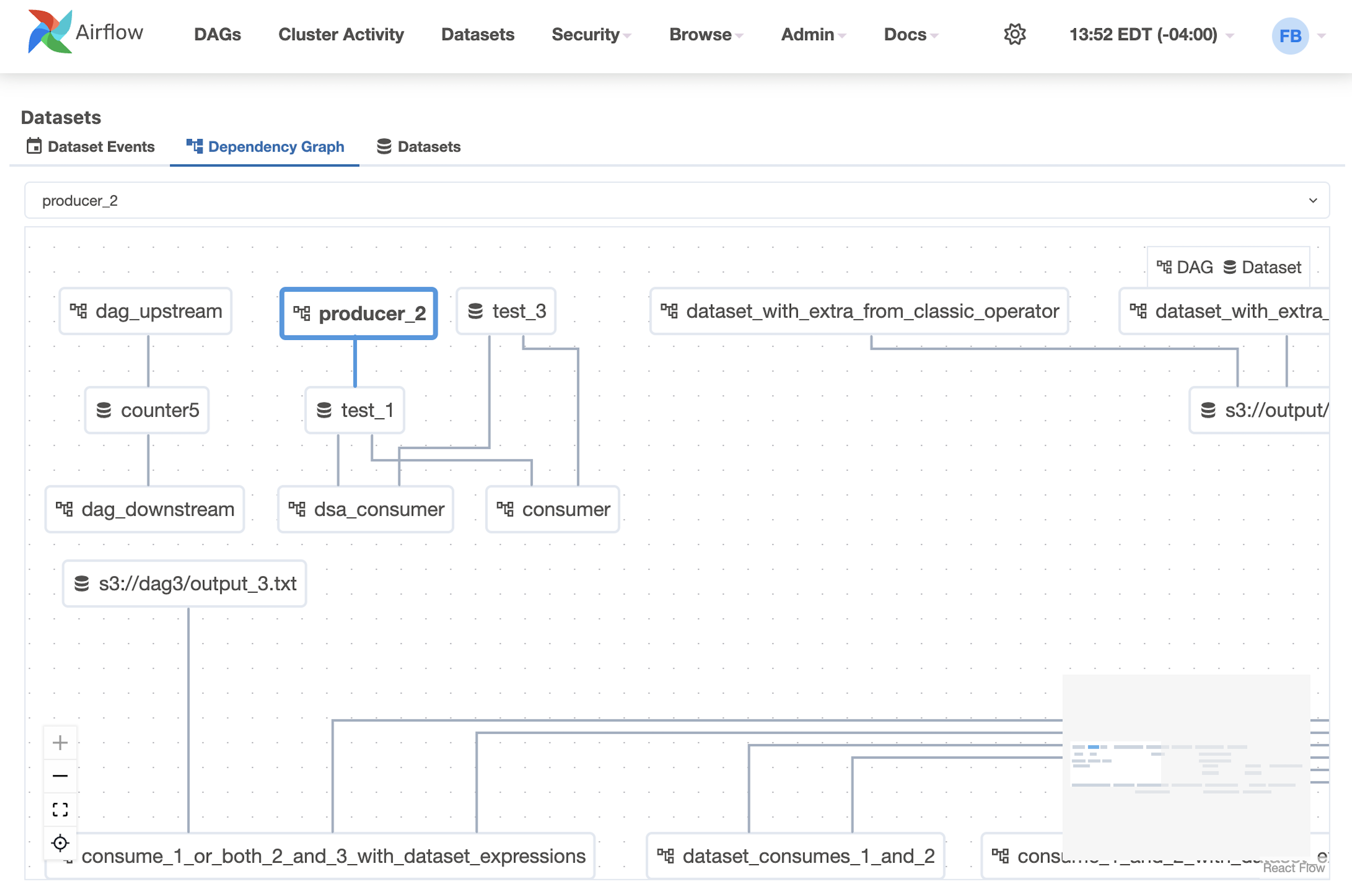 Dataset dependency graph