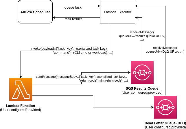 ../_images/lambda_executor.png