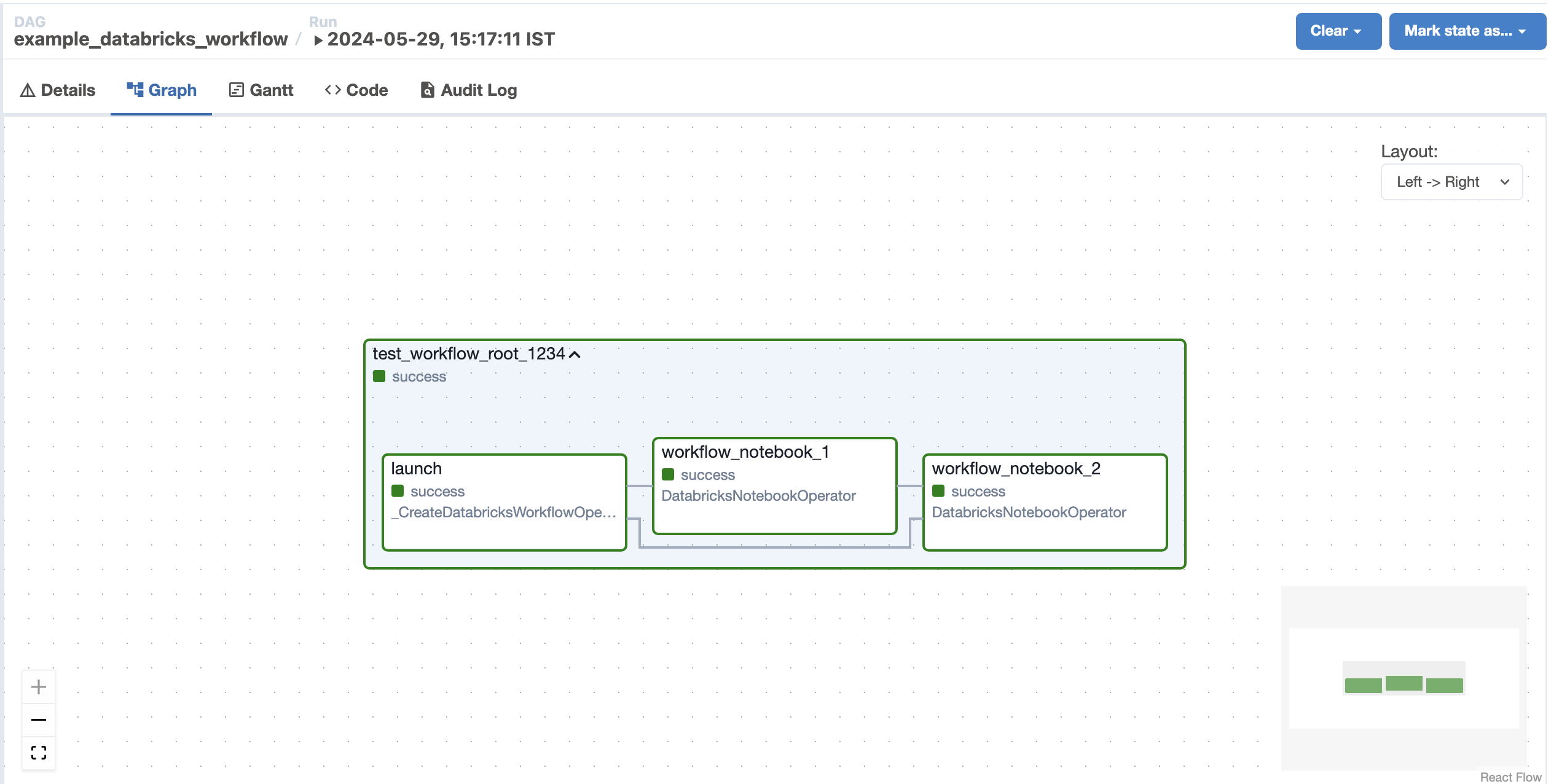 ../_images/databricks_workflow_task_group_airflow_graph_view.png