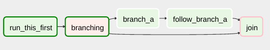 _images/branch_bad.png