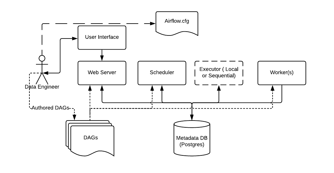 _images/arch-diag-basic.png