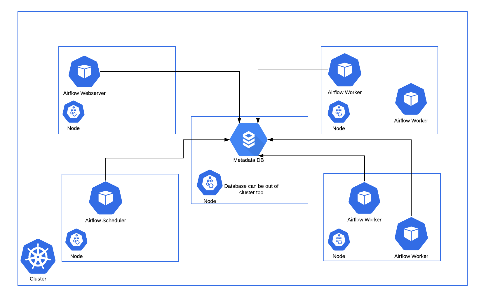 astronomer kubernetes