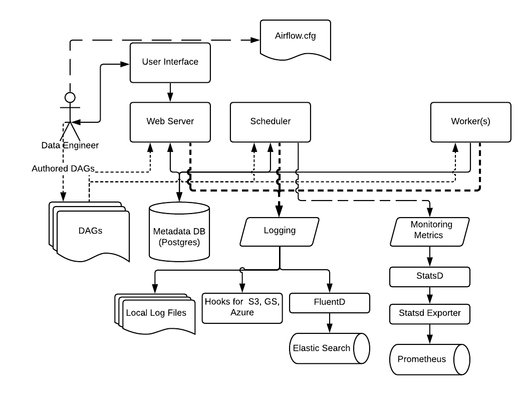 ../../_images/arch-diag-logging.png