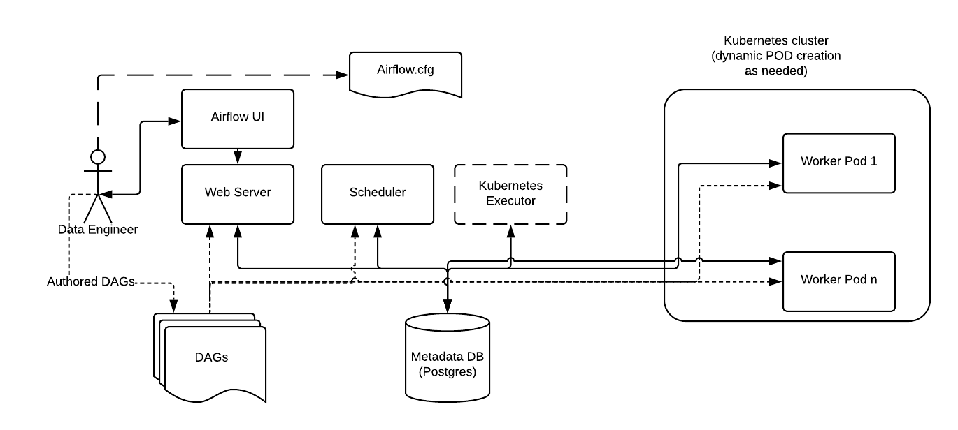 ../_images/arch-diag-kubernetes.png