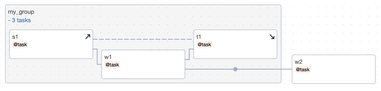 ../_images/setup-teardown-group.png