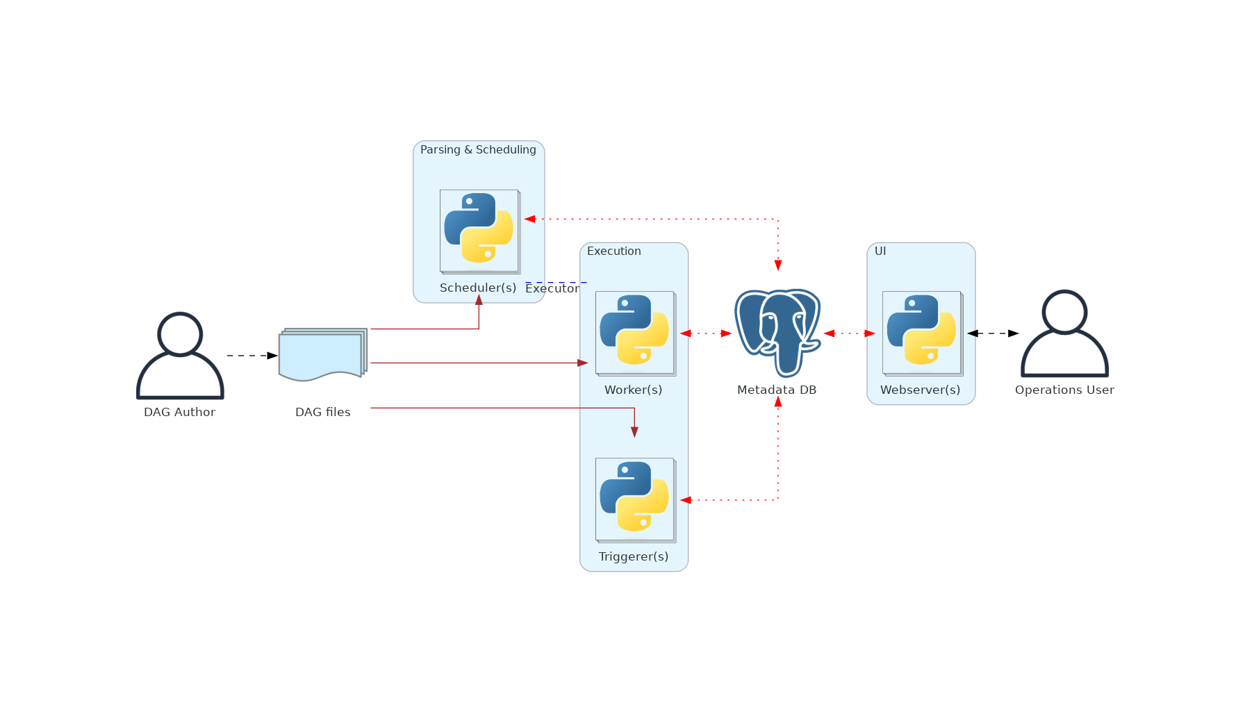 ../_images/diagram_basic_airflow_architecture.png