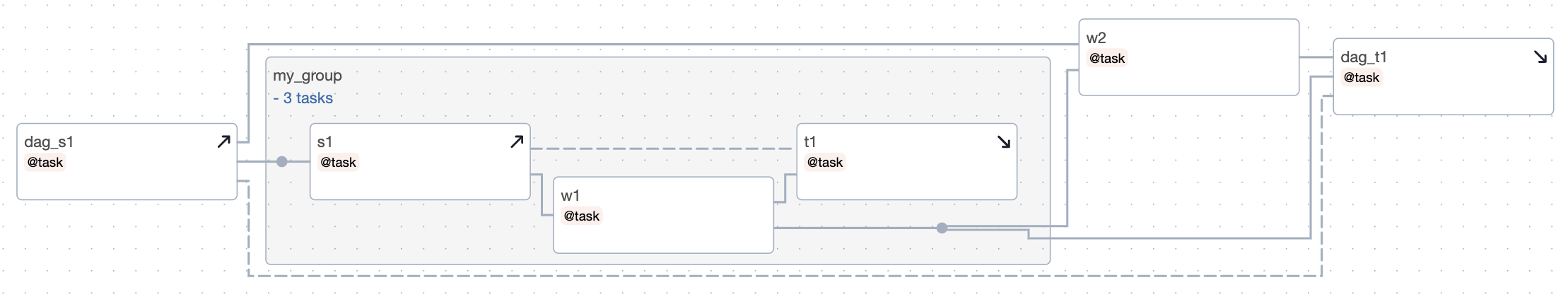 ../_images/setup-teardown-nesting.png