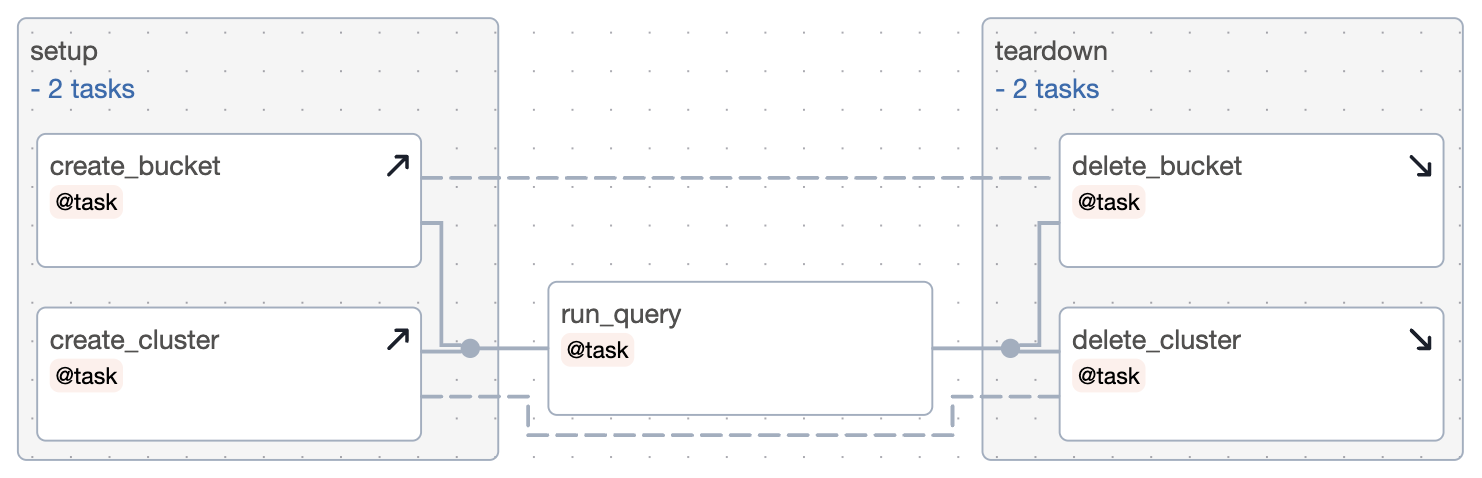 ../_images/setup-teardown-setup-group.png