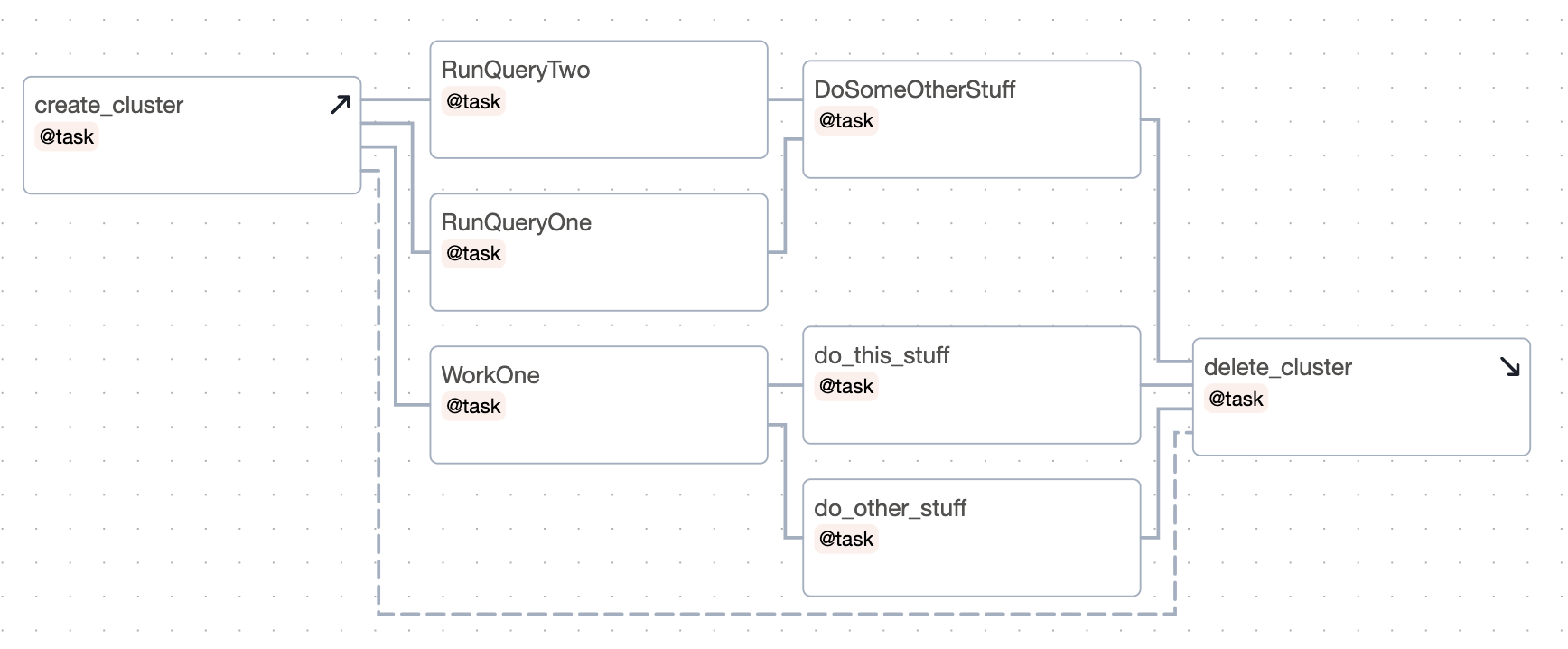 ../_images/setup-teardown-complex.png