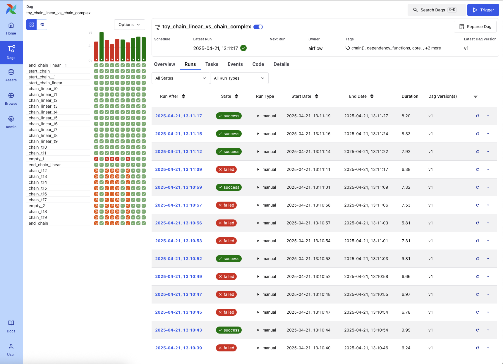 Dag Runs Tab (Light Mode)