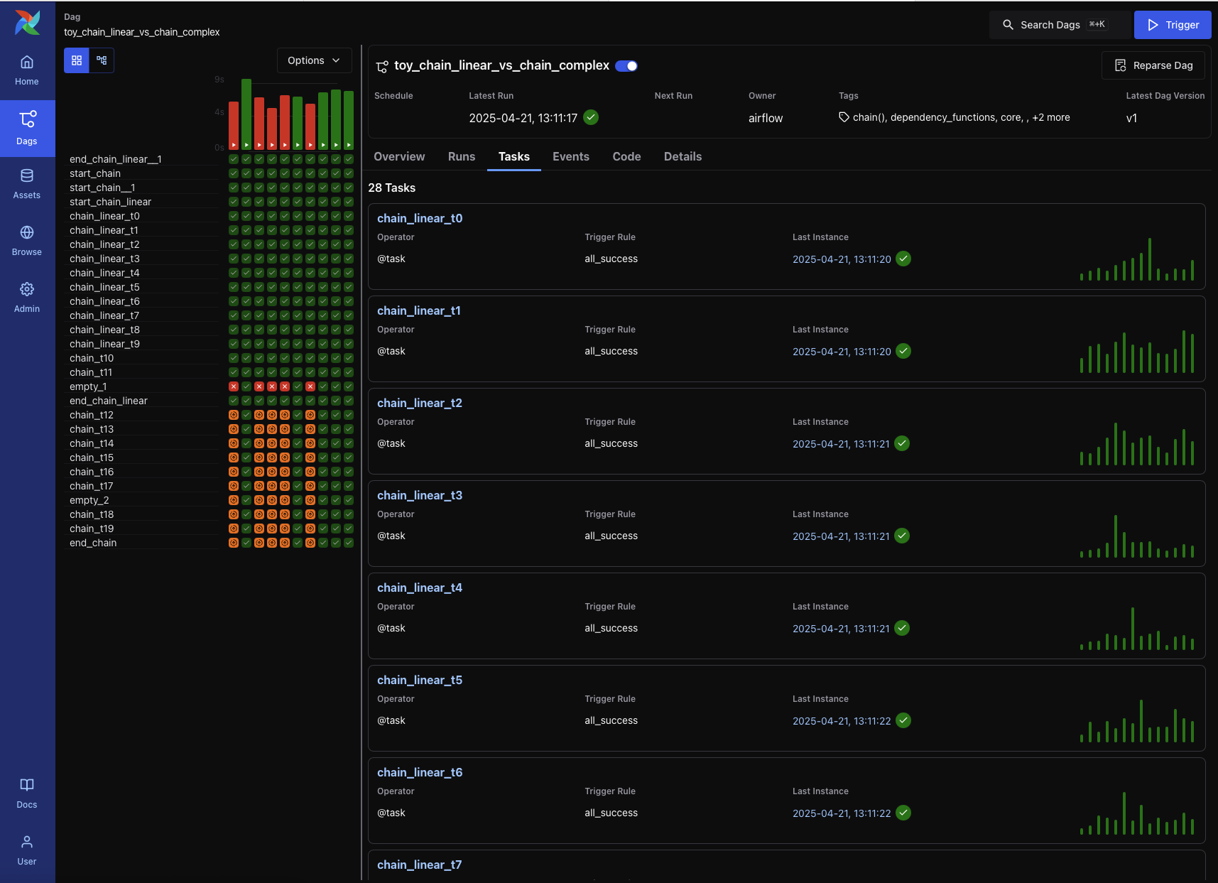 Dag Tasks Tab (Dark Mode)