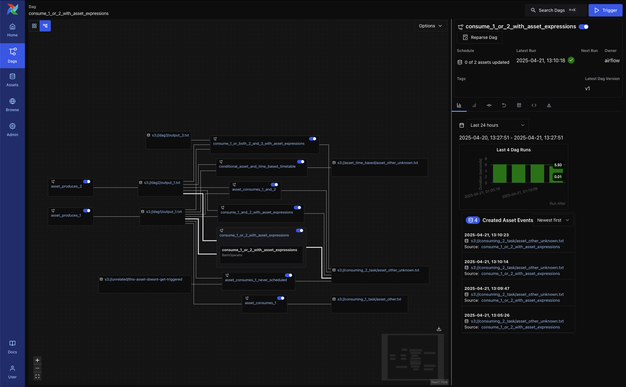 Dag Graph View - All Dependencies (dark mode)