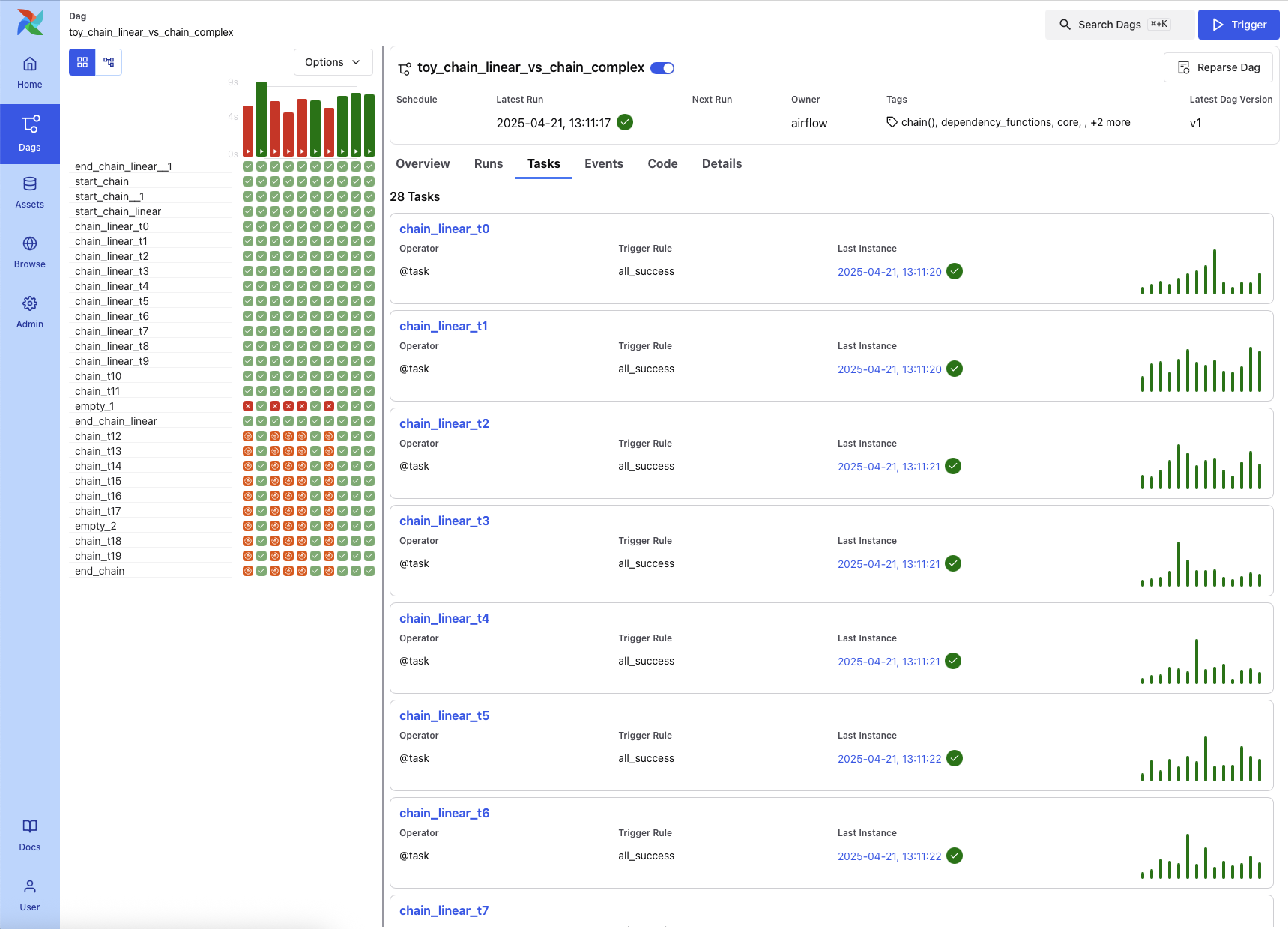 Dag Tasks Tab (Light Mode)