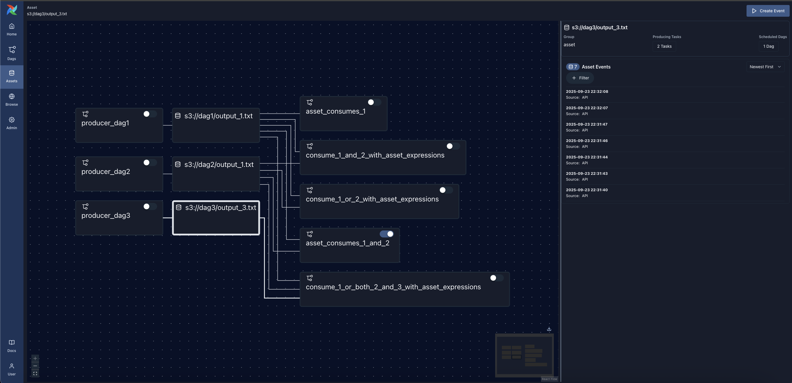Asset Graph View (dark mode)