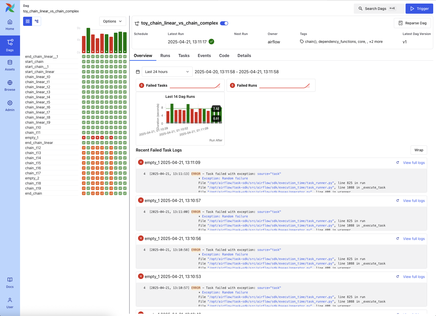 Dag Details Page in light mode showing overview dashboard and failure diagnostics