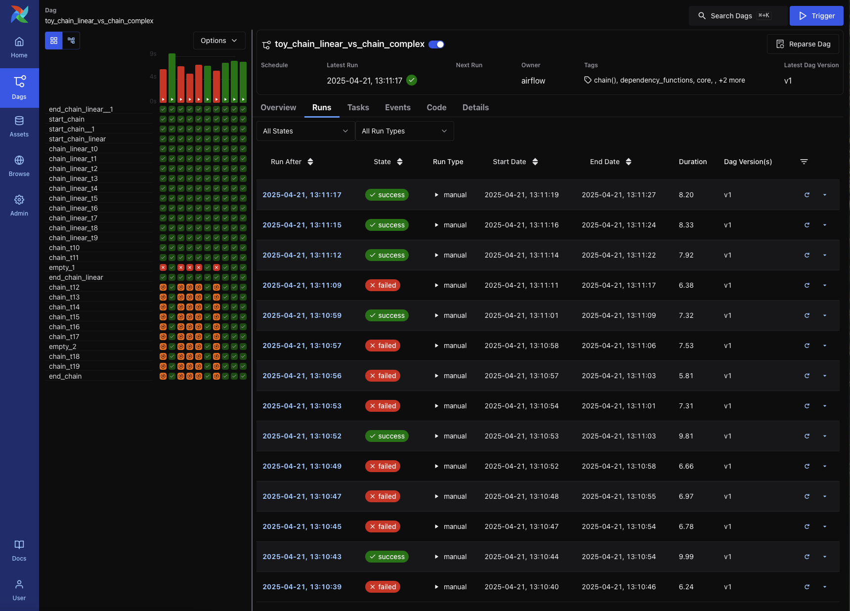 Dag Runs Tab (Dark Mode)