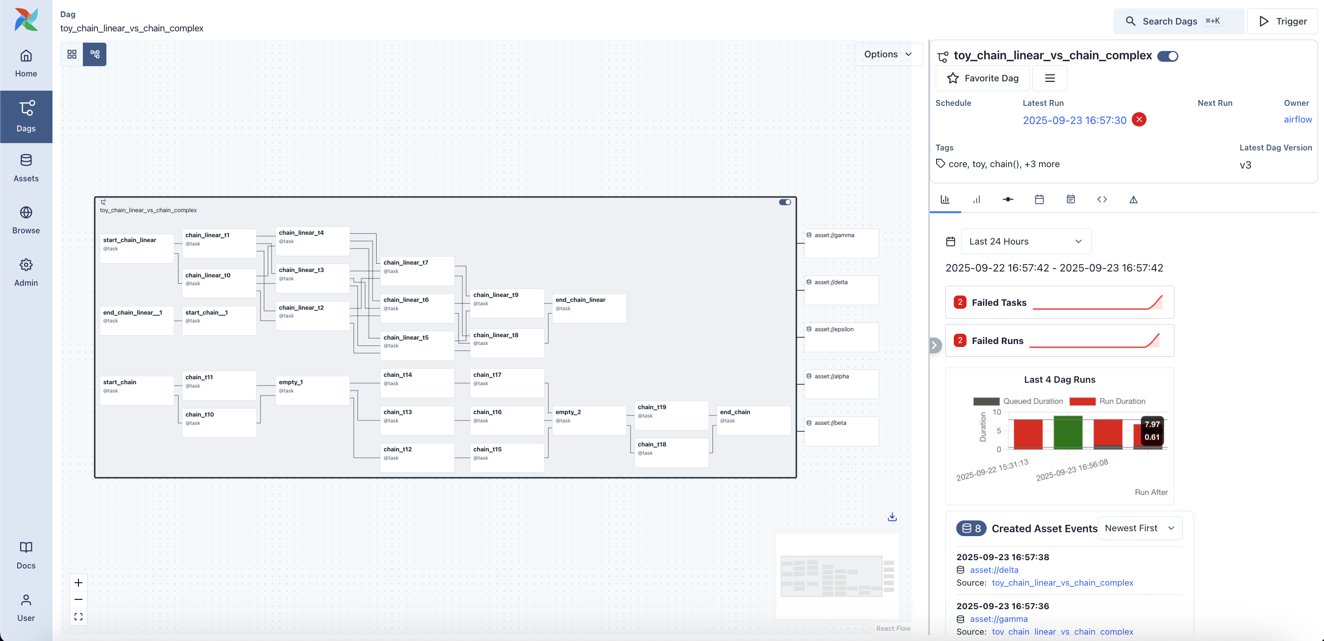 Dag Graph View - All Dependencies (light mode)