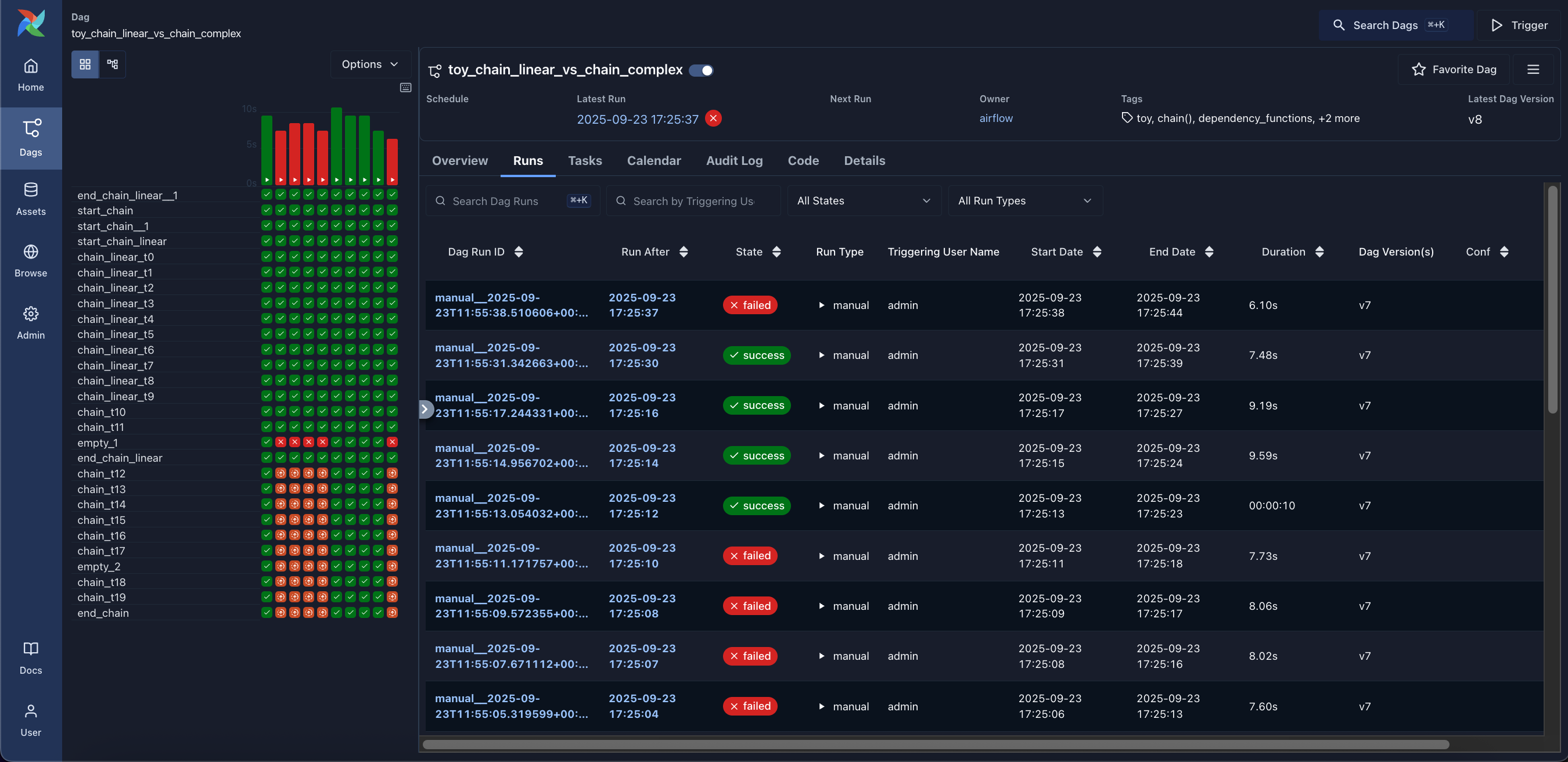 Dag Runs Tab (Dark Mode)