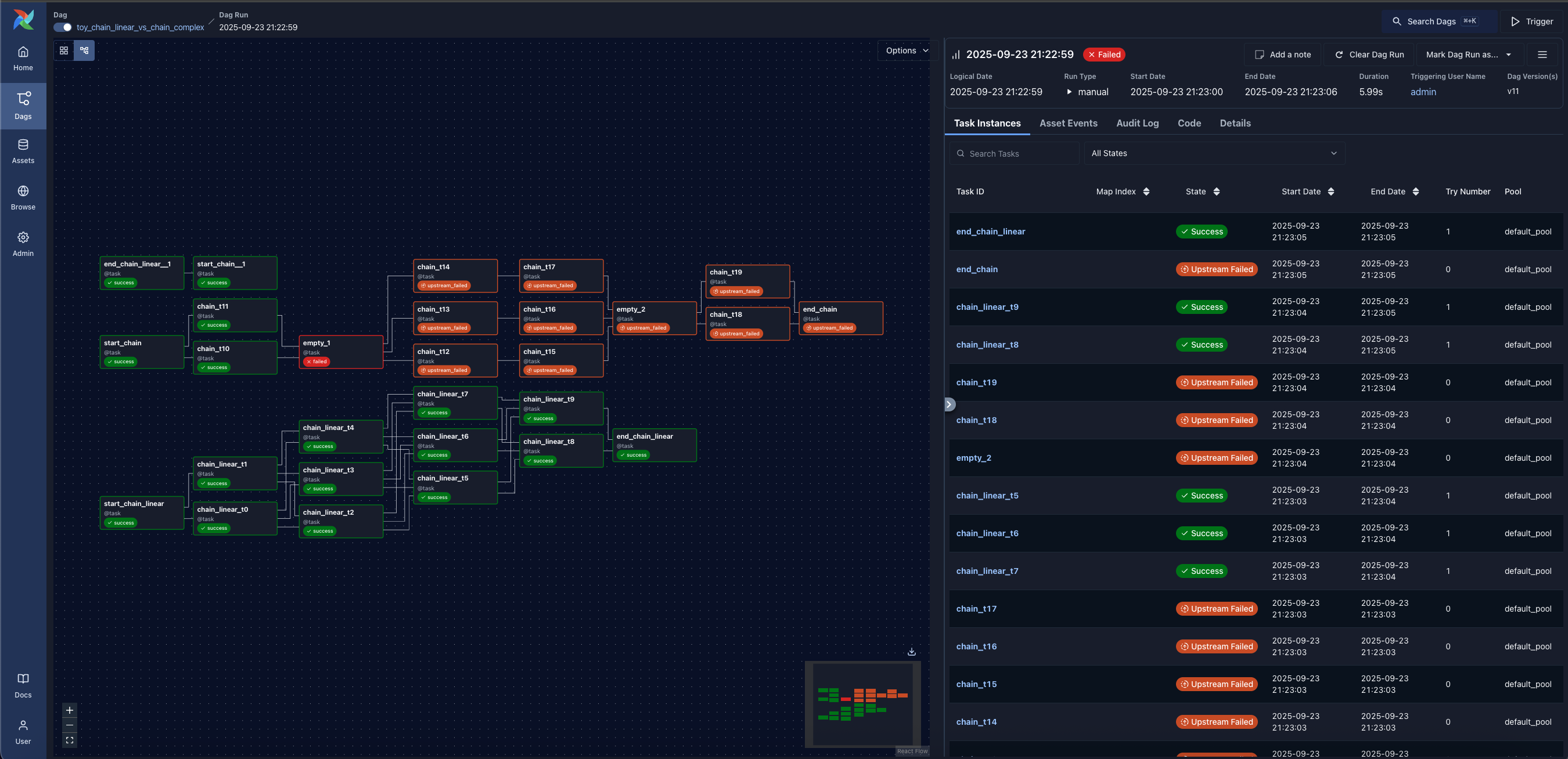 Dag Run - Graph View (dark mode)