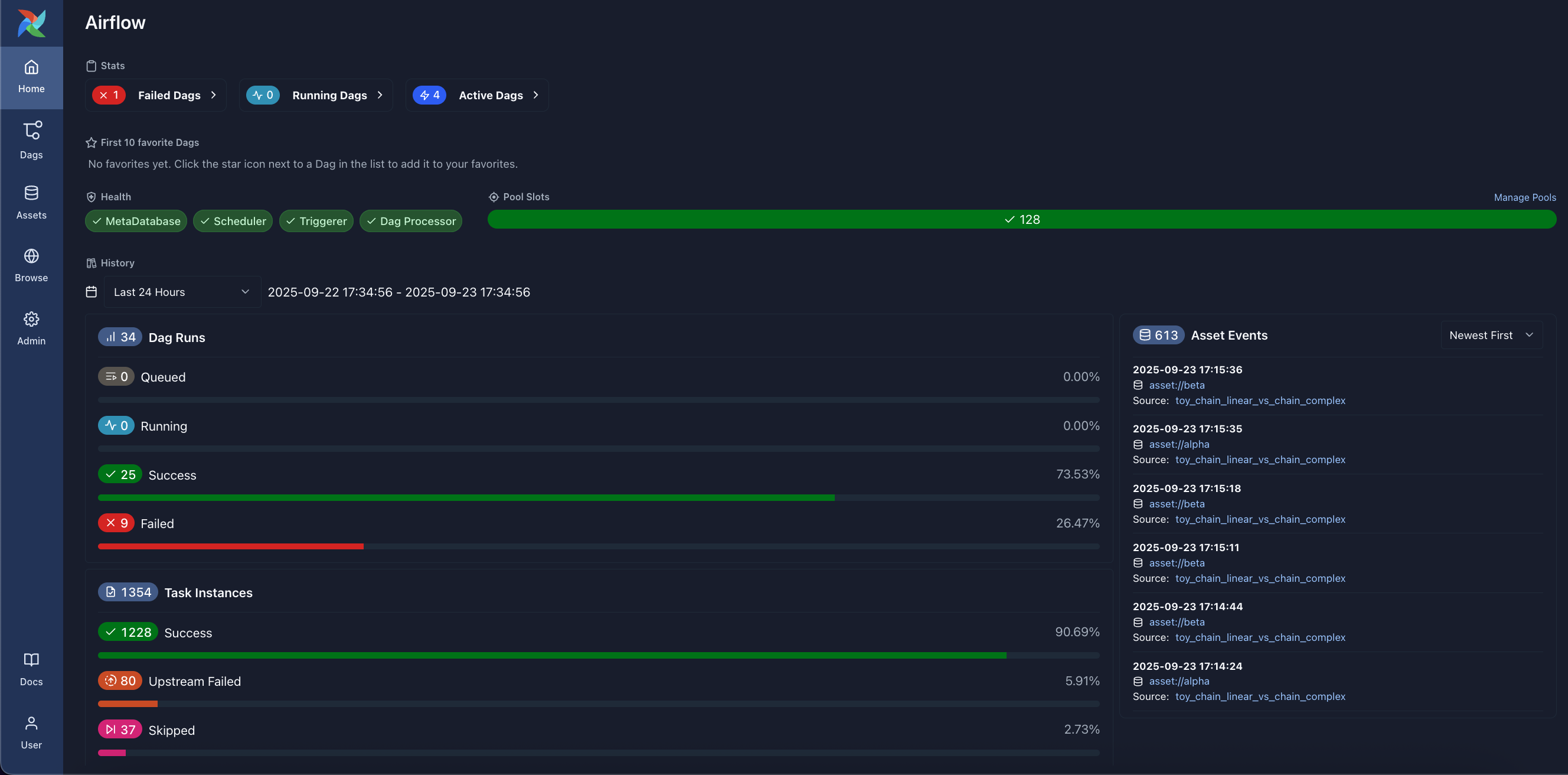 Airflow Home Page showing system health, Dag/task stats, and asset events (Dark Mode)