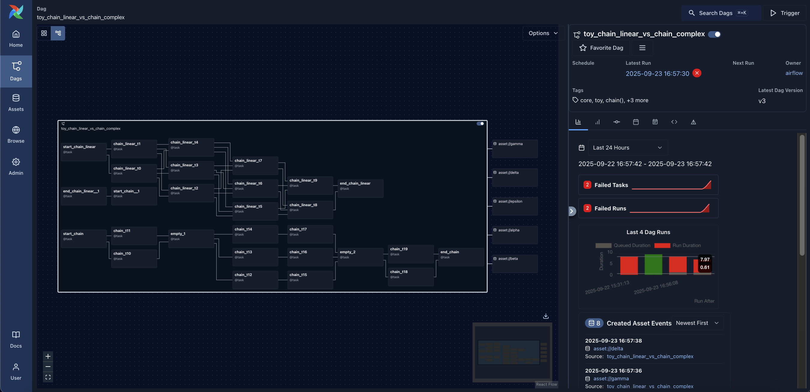 Dag Graph View - All Dependencies (dark mode)