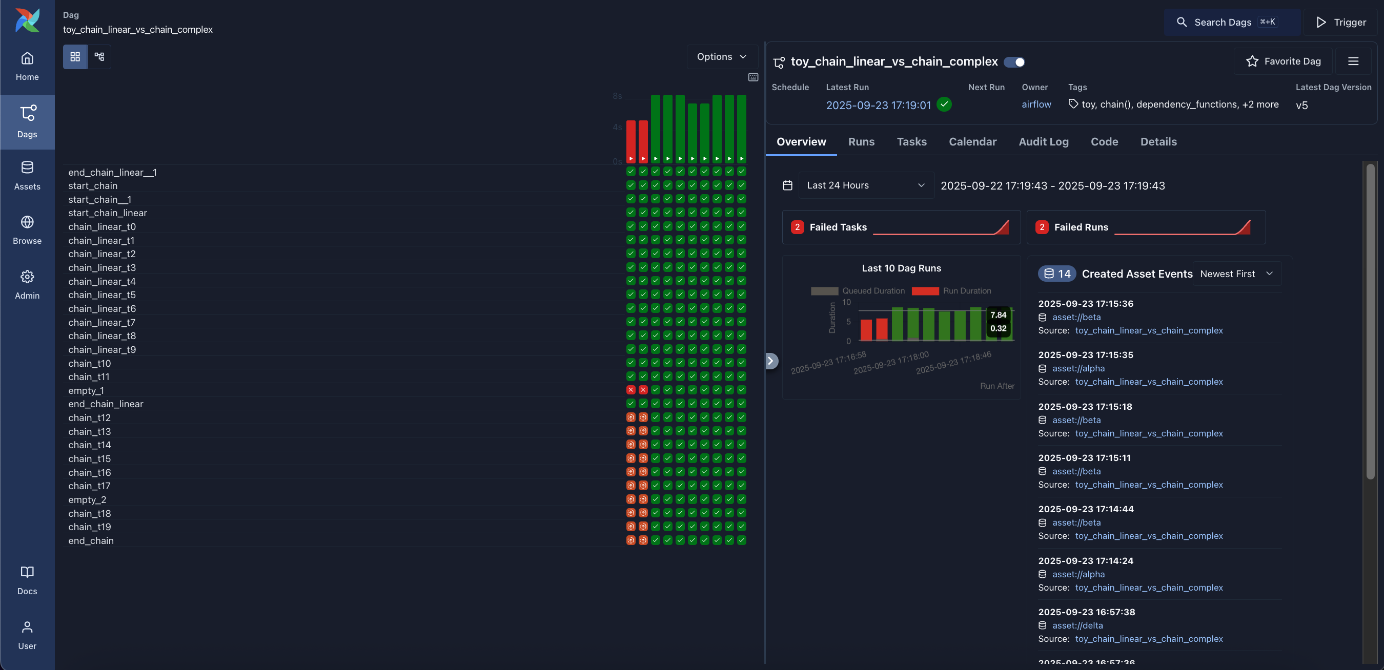 Dag Details Page in dark mode showing overview dashboard and failure diagnostics