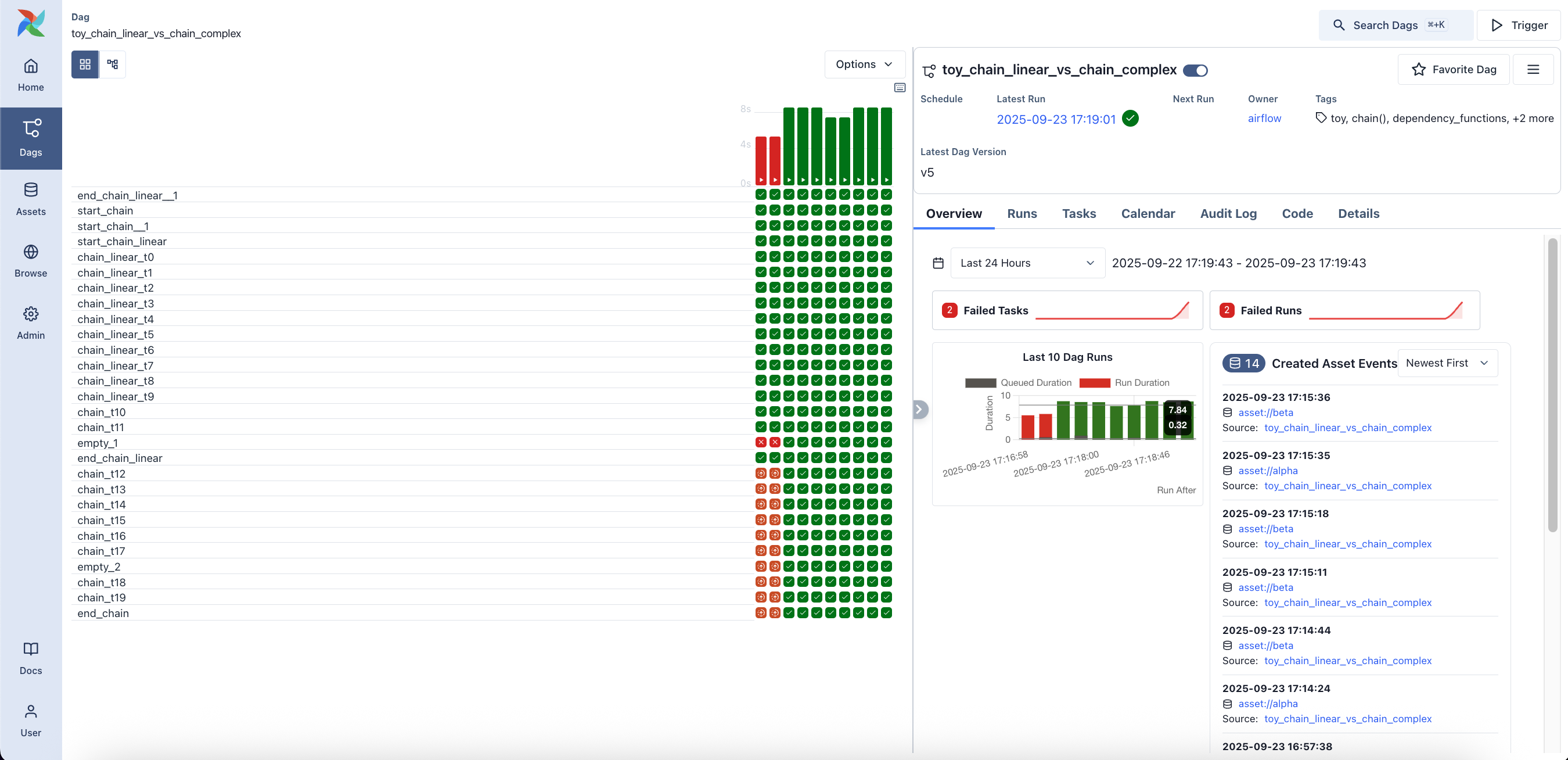Dag Details Page in light mode showing overview dashboard and failure diagnostics