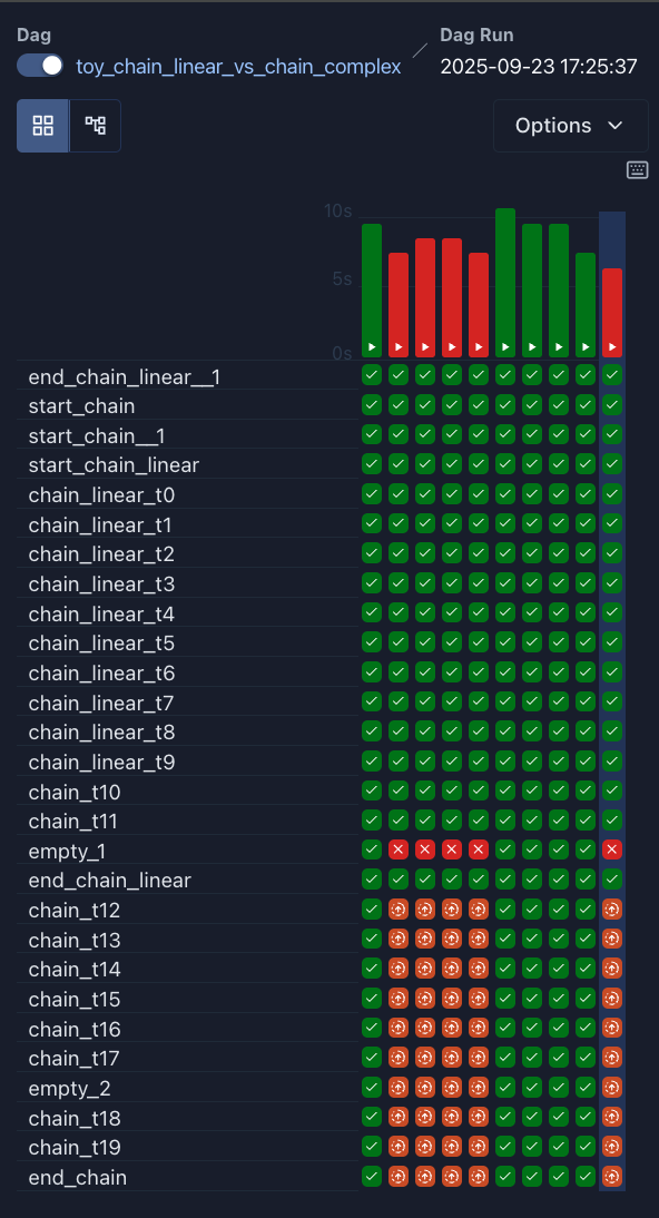Grid View showing Dag run status matrix with varied task states (Dark Mode)