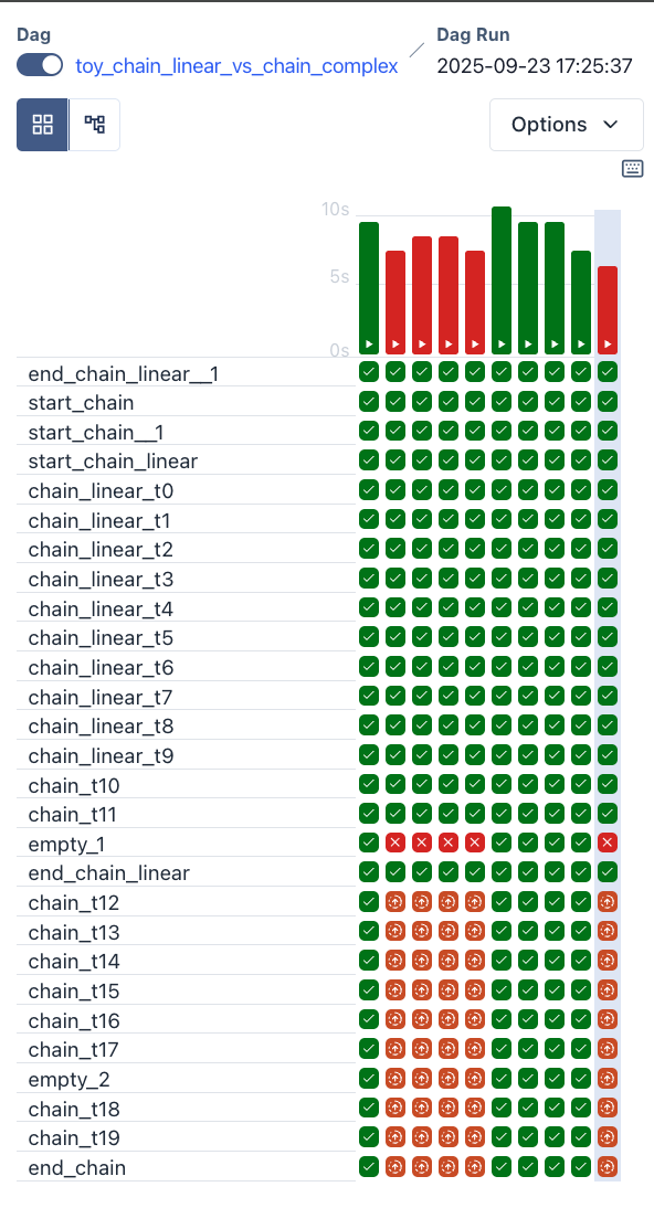 Grid View showing Dag run status matrix with varied task states (Light Mode)