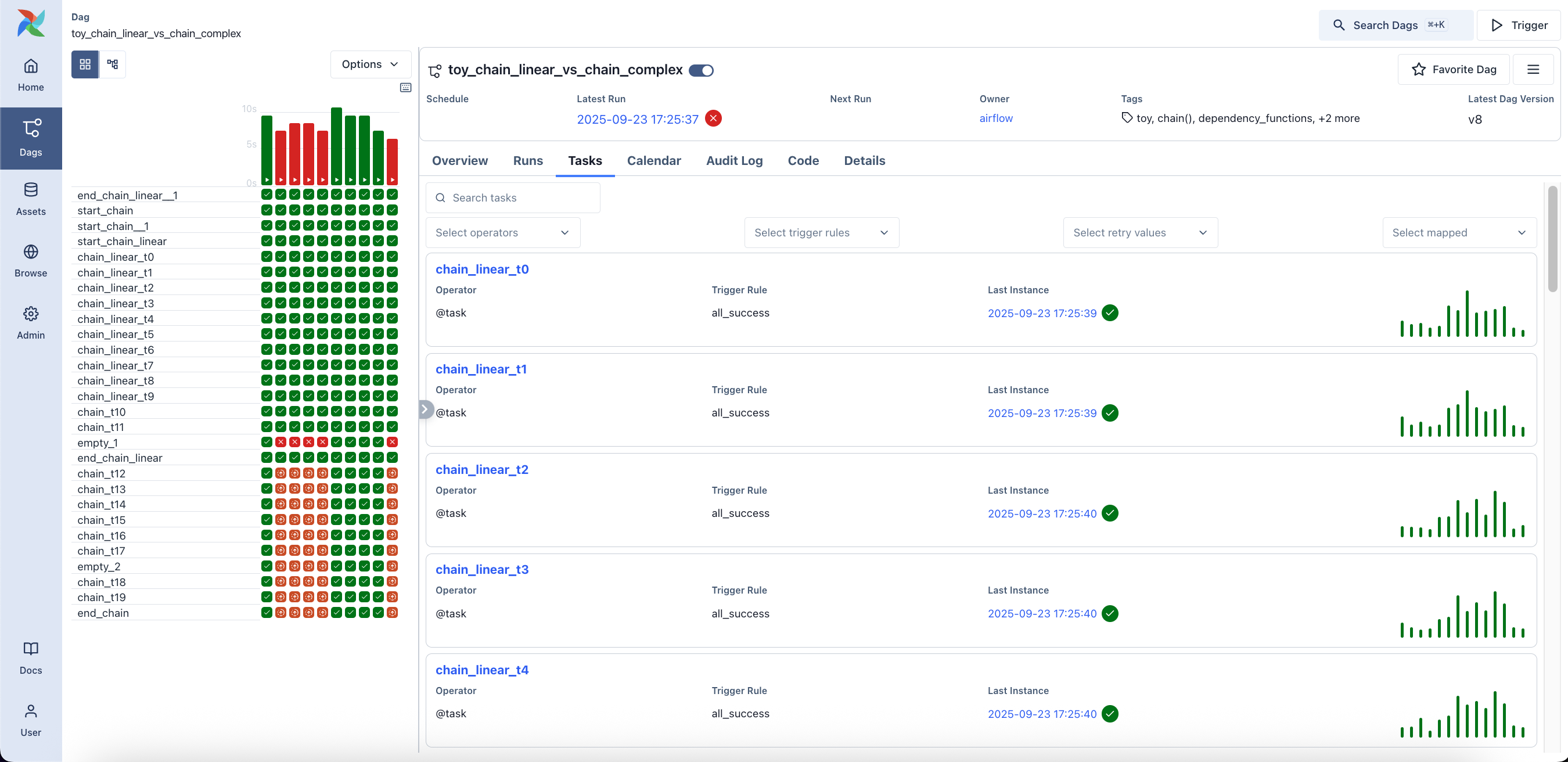 Dag Tasks Tab (Light Mode)