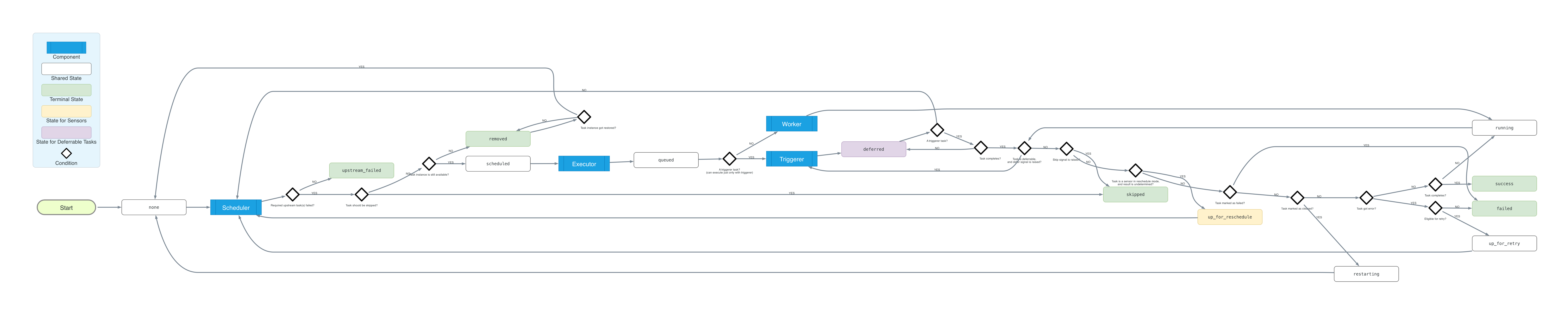 ../_images/diagram_task_lifecycle.png