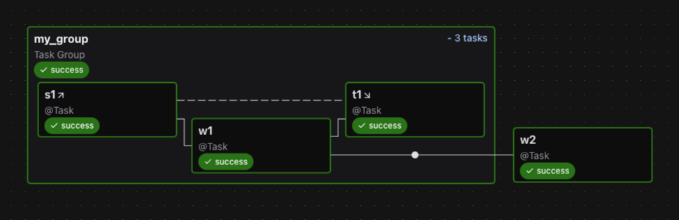 ../_images/setup-teardown-group.png