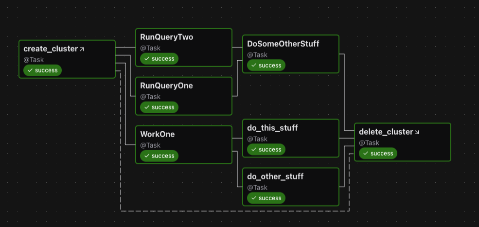 ../_images/setup-teardown-complex.png