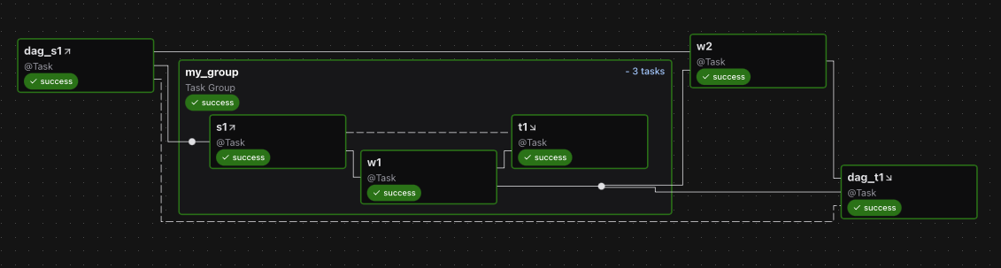 ../_images/setup-teardown-nesting.png