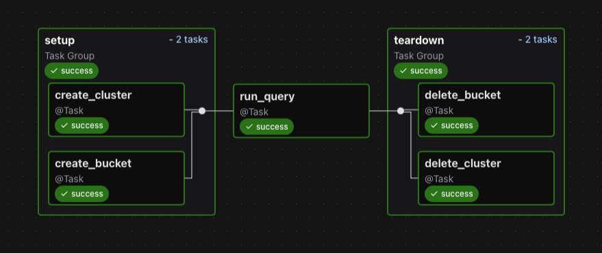 ../_images/setup-teardown-setup-group.png