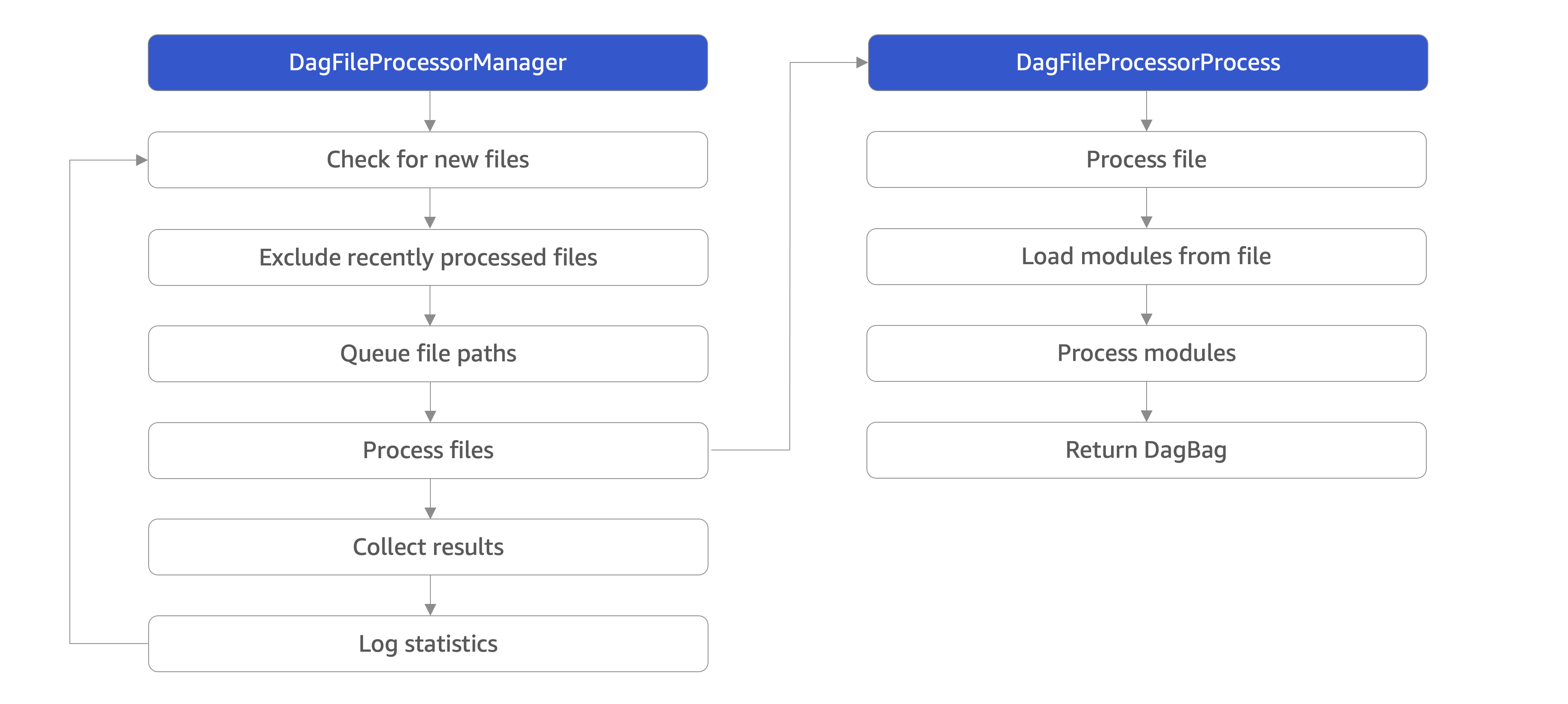 Scheduler — Airflow Documentation